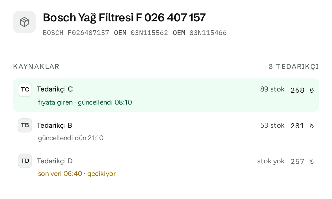 Ürün çekmecesi, Kaynaklar: aynı Bosch yağ filtresi için üç tedarikçi teklifi; stokta olan en uygun teklif fiyata giriyor