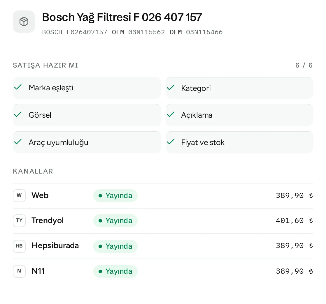 Satışa hazır mı 6/6 ve Kanallar: Web, Trendyol, Hepsiburada, N11 yayında, kanal fiyatlarıyla